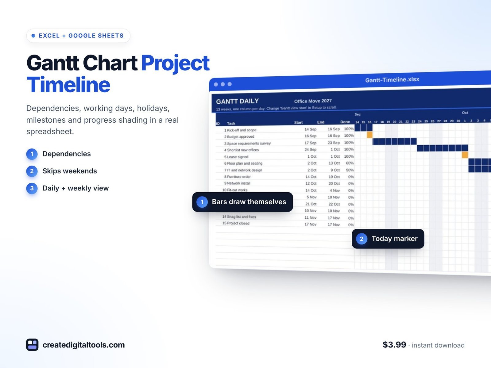 Gantt chart template with dependencies for Excel and Google Sheets showing daily timeline and milestones