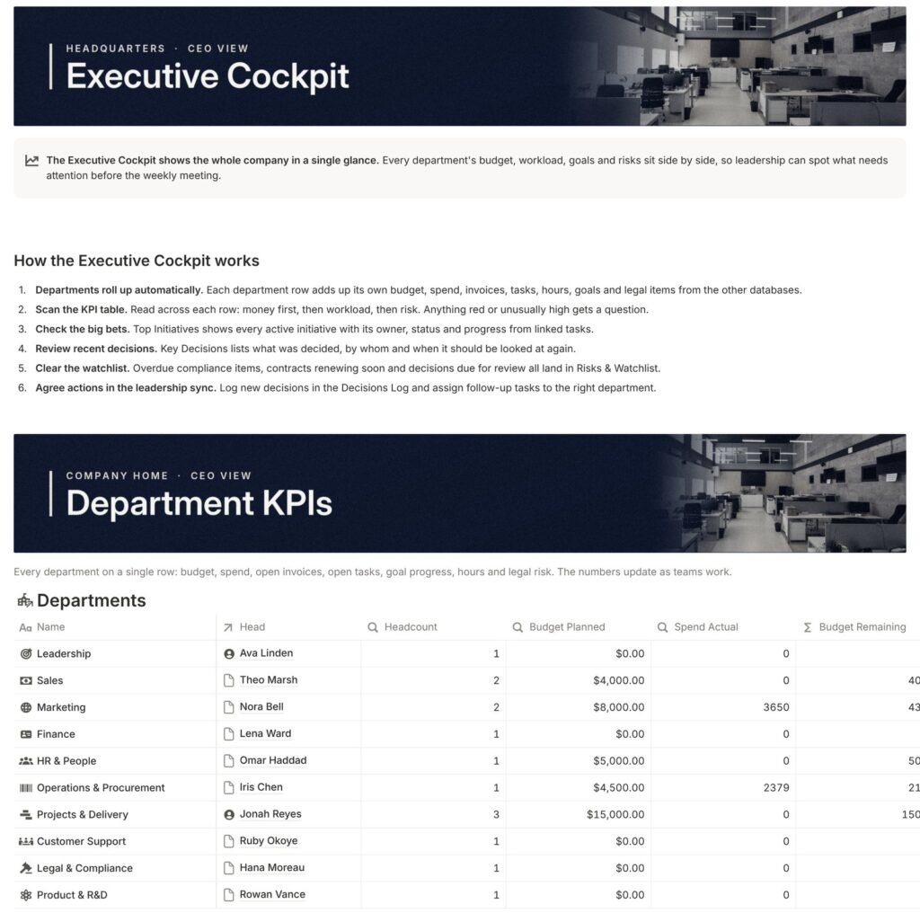 Company OS 2.0 Executive Cockpit page in Notion, real screenshot with sample data