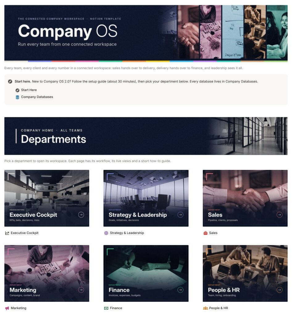 Company OS 2.0 Notion template home page: the Company OS banner, Start Here and the department hubs