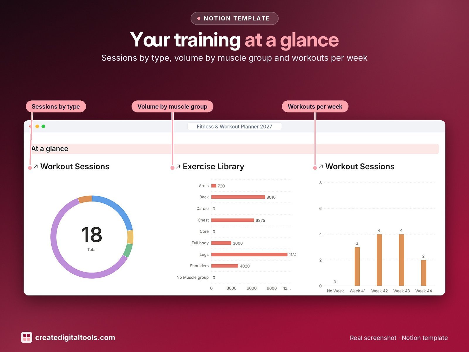 Fitness & Workout Planner 2027 Notion template: Your training at a glance