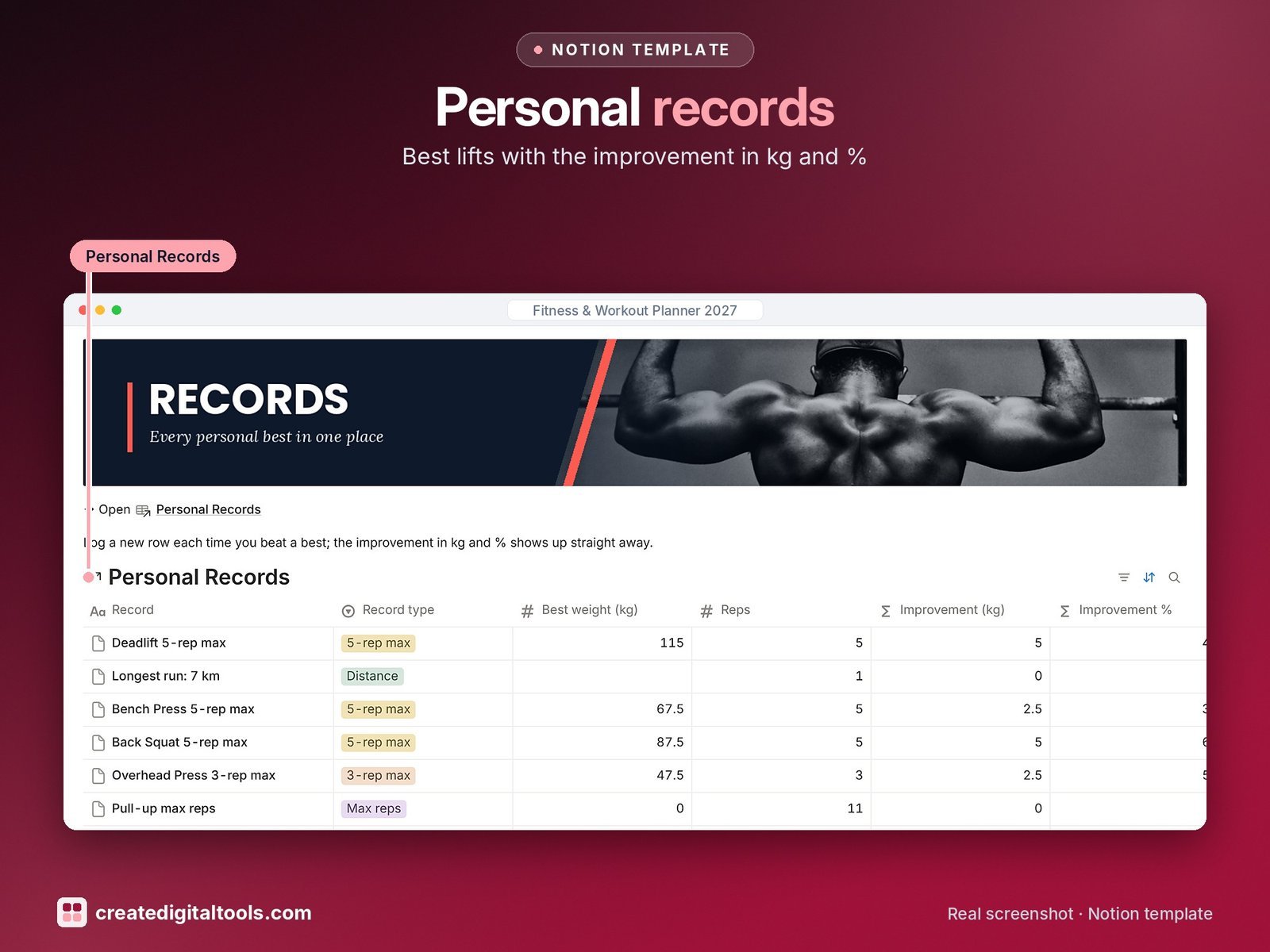 Fitness & Workout Planner 2027 Notion template: Personal records
