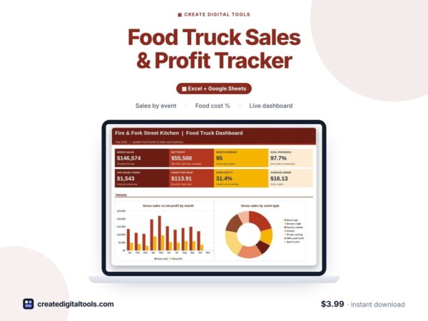Food Truck Sales & Profit Tracker (Excel + Google Sheets)