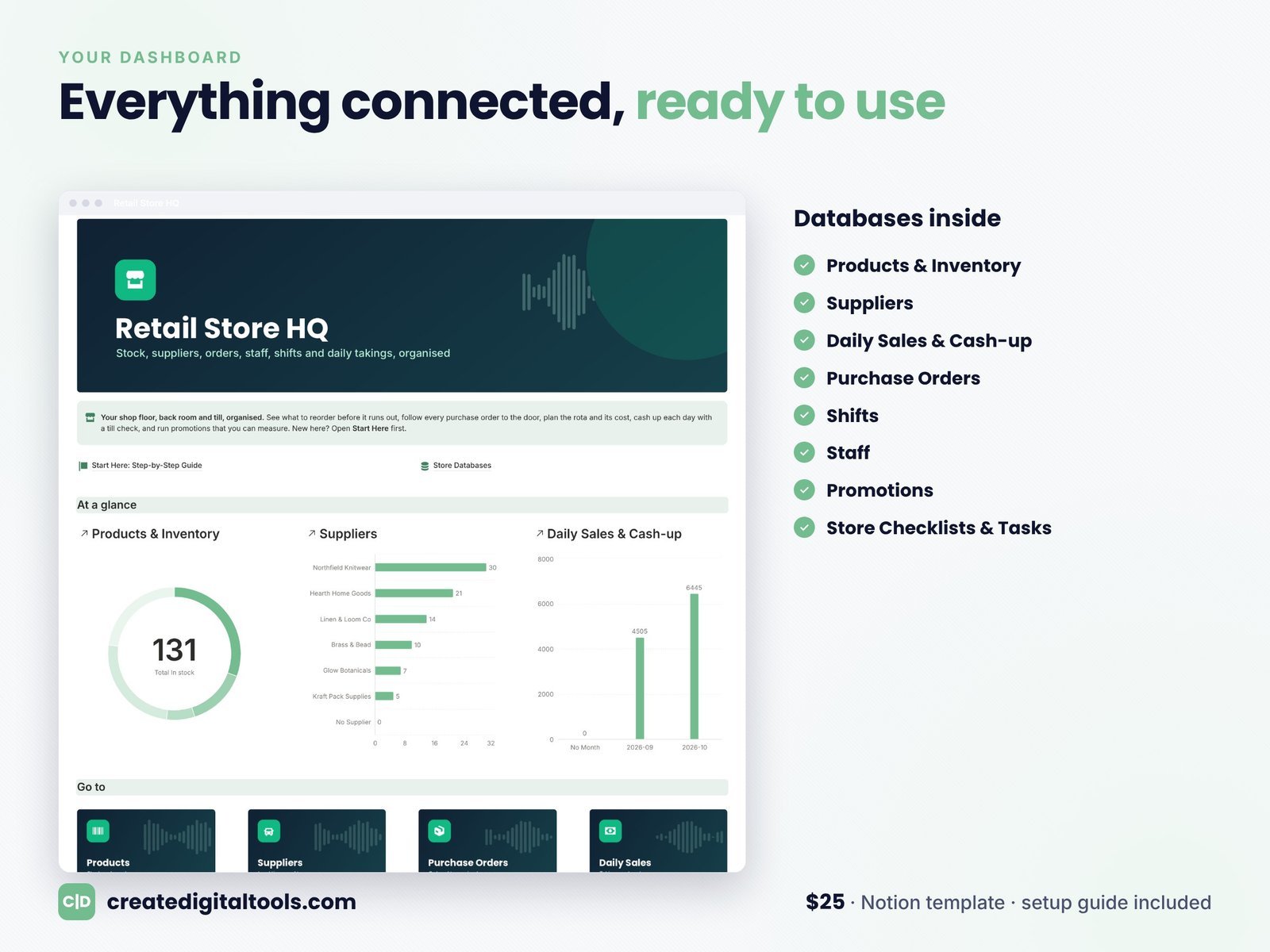 Retail Store HQ dashboard