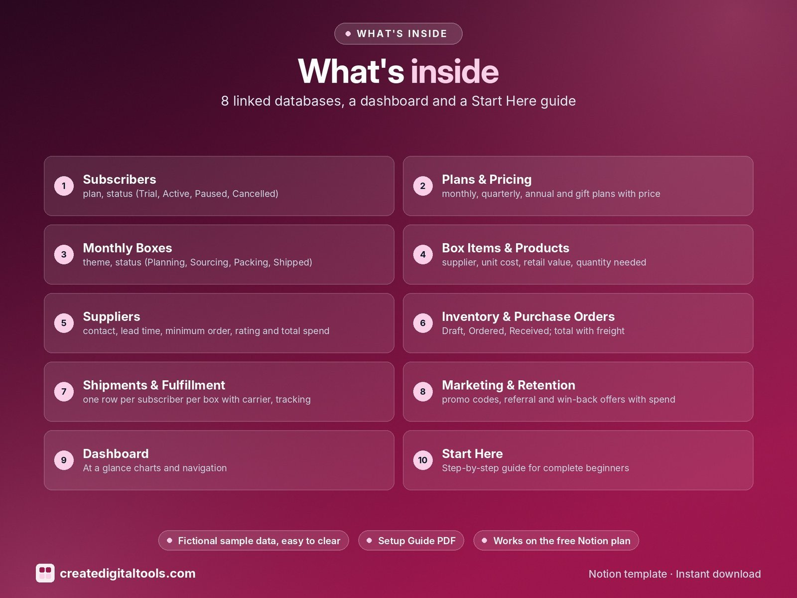 Subscription Box Business Manager Notion template: Whats inside