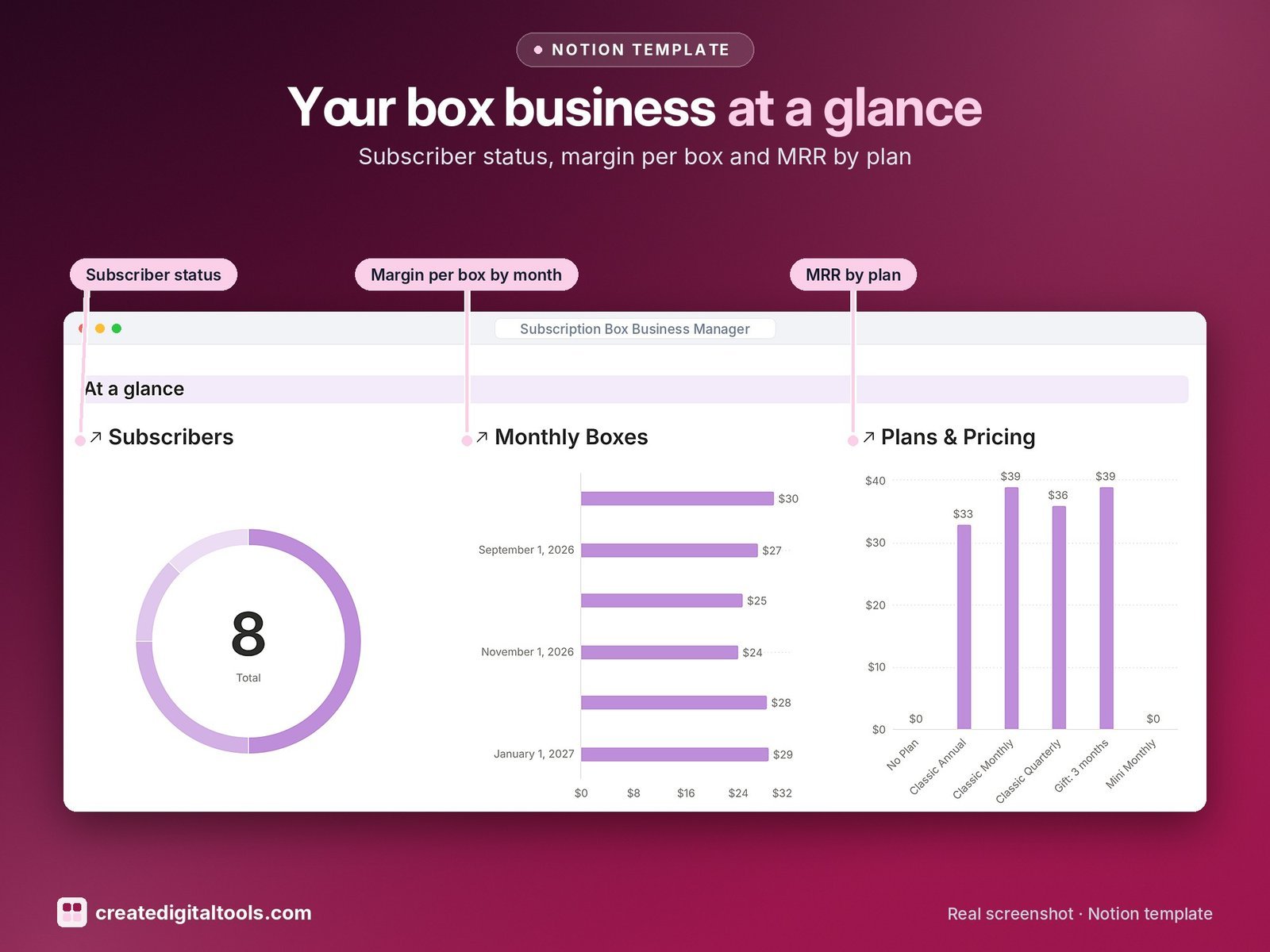 Subscription Box Business Manager Notion template: Your box business at a glance