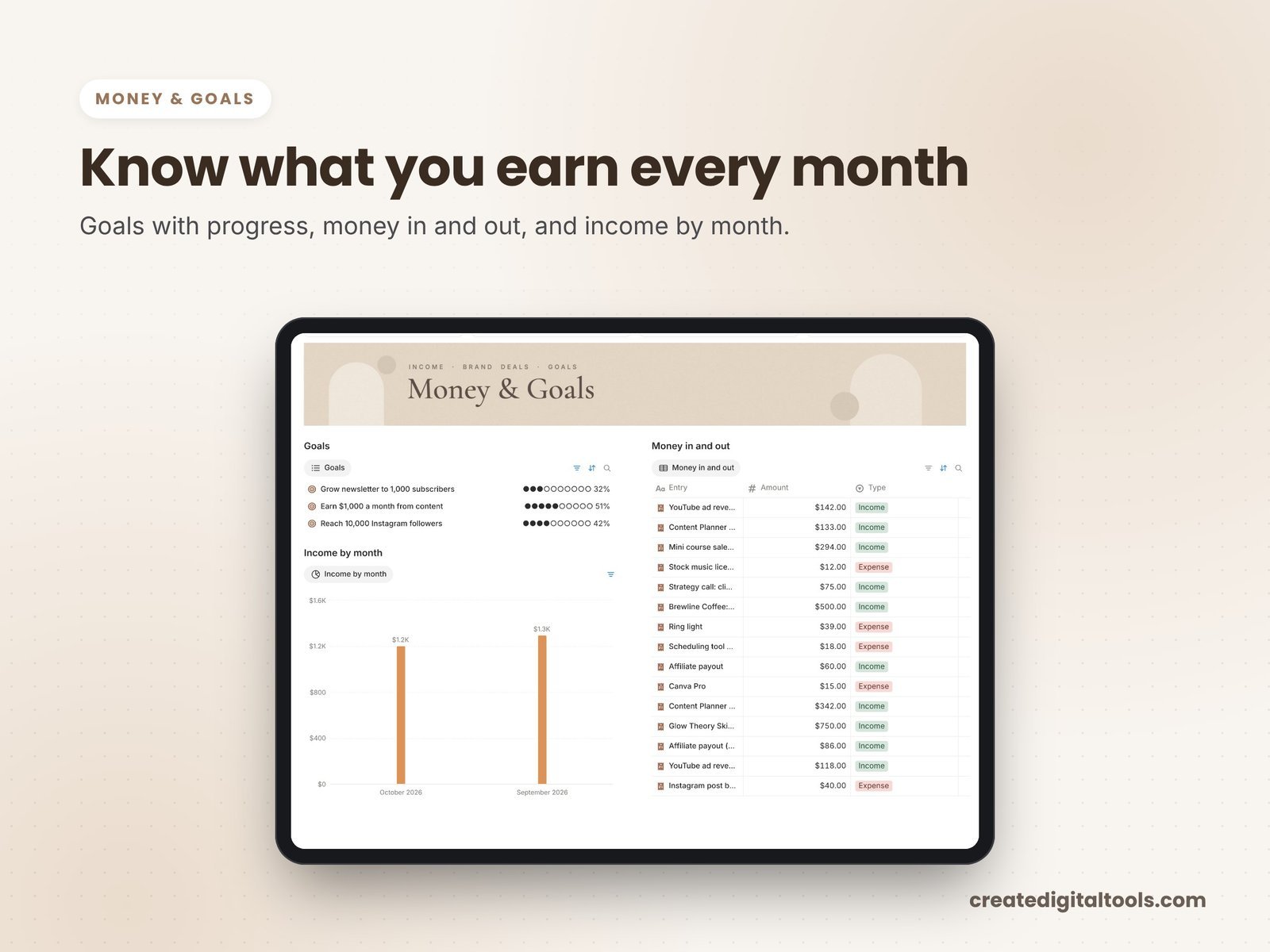Money and goals view in the content creator Notion template