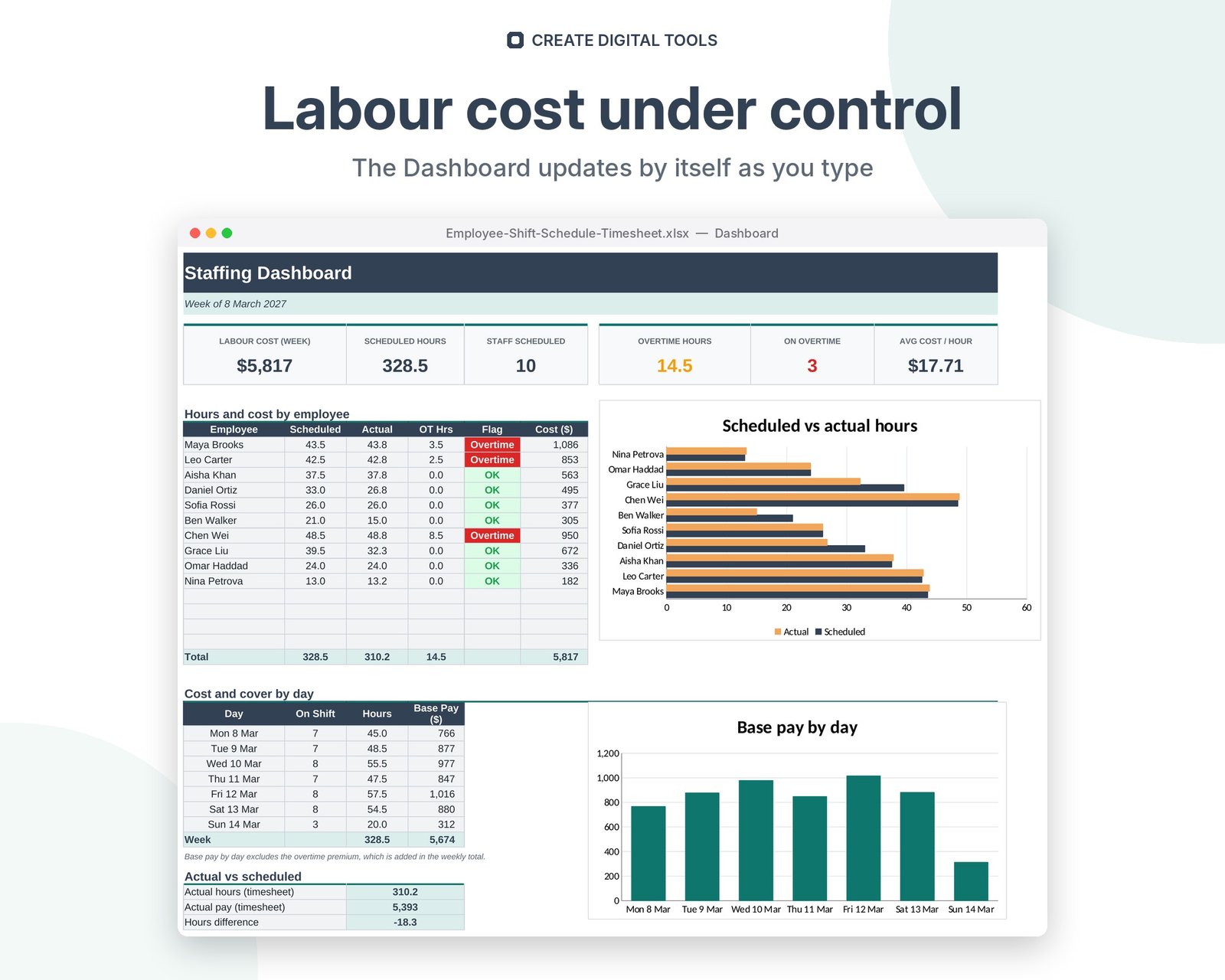 Employee Shift Schedule & Timesheet spreadsheet dashboard