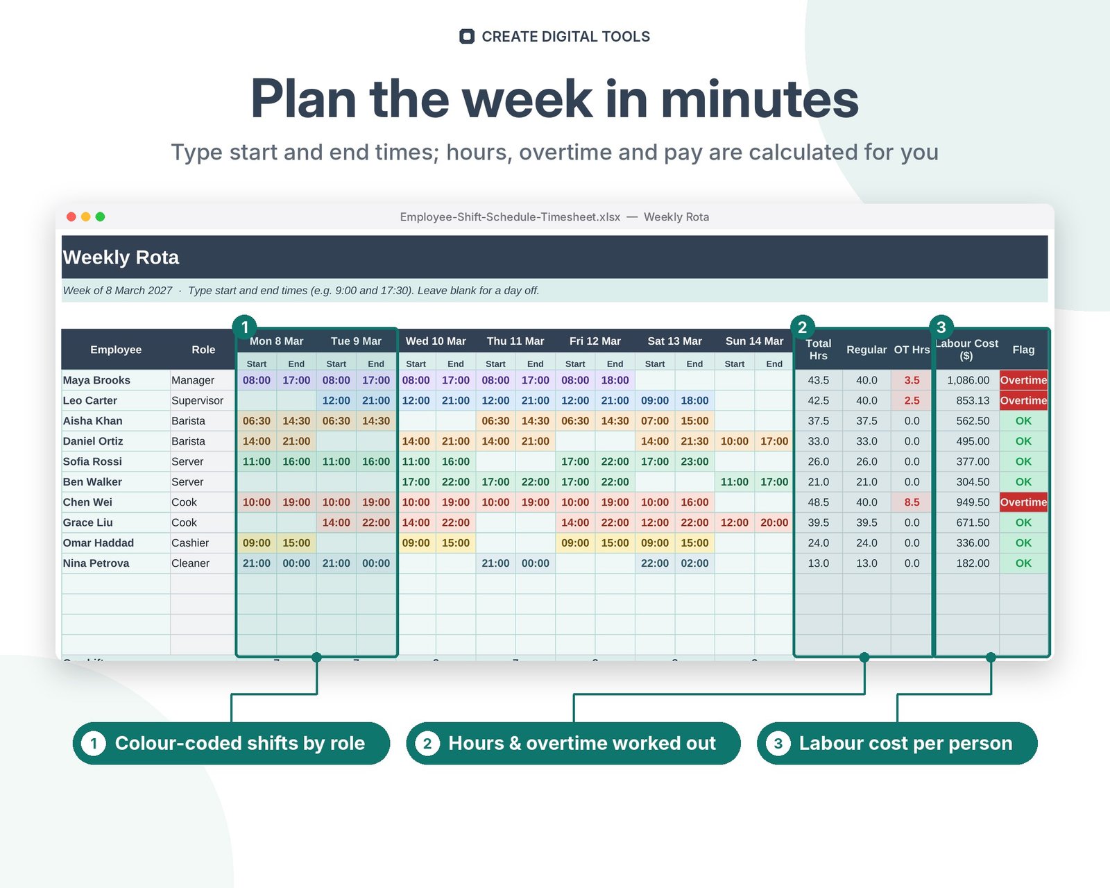 Employee Shift Schedule & Timesheet spreadsheet features