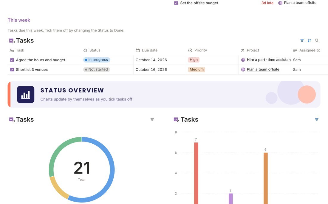 Project Management for Beginners database view