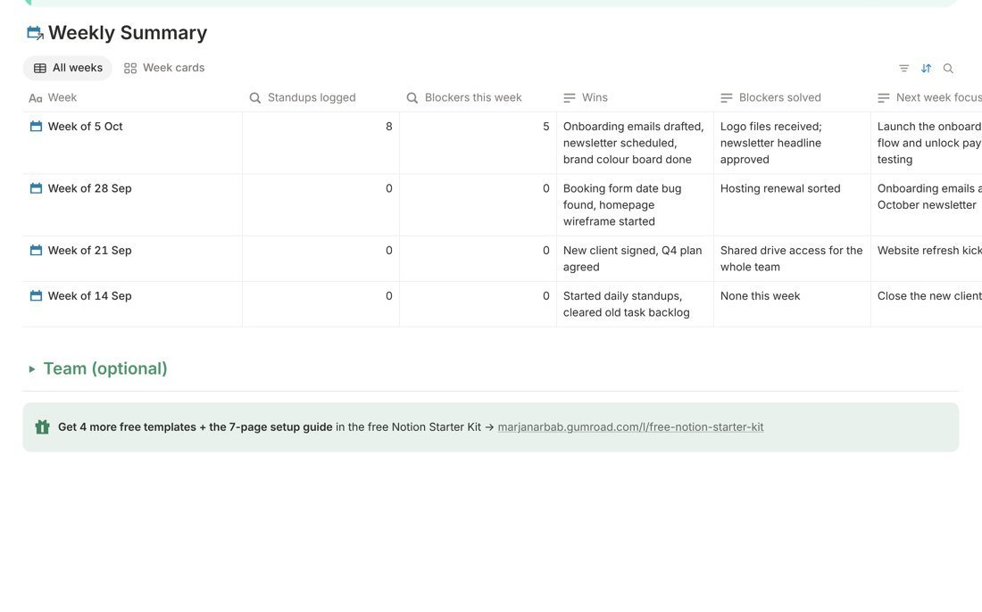 Daily Standup database view