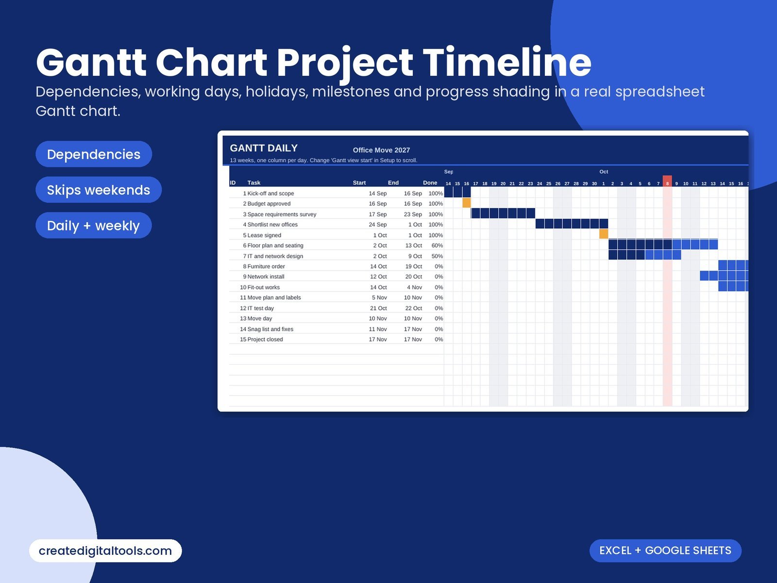Gantt Chart Project Timeline spreadsheet for Excel and Google Sheets