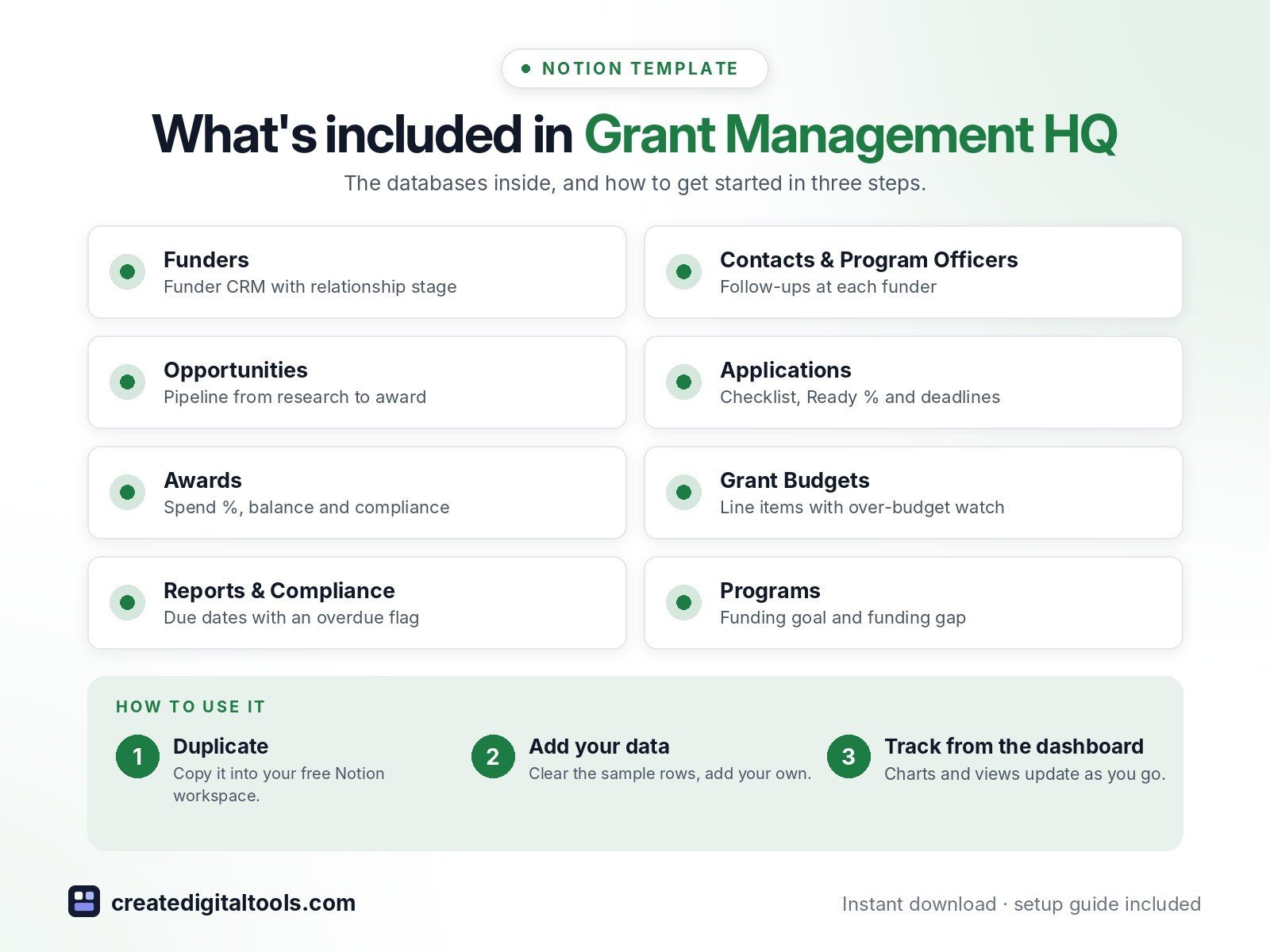 What's included in Grant Management HQ and how to use it in three steps