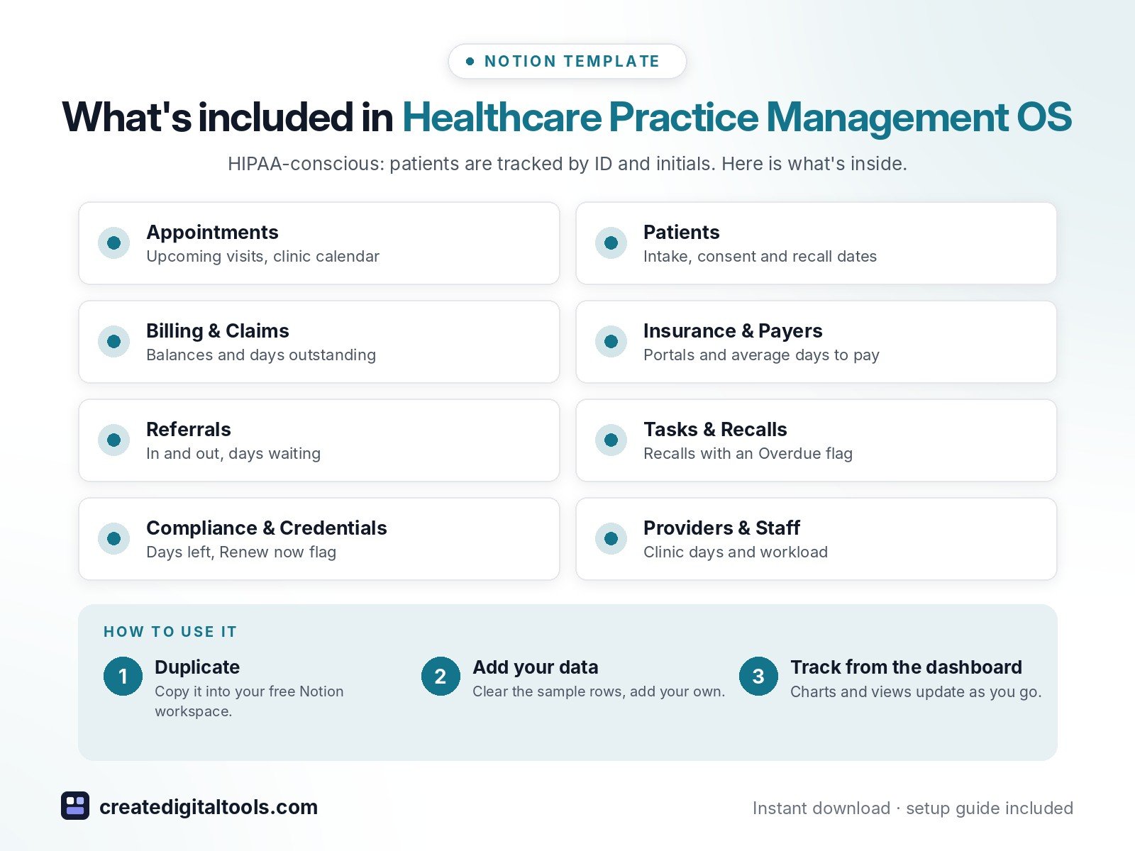 What's included in Healthcare Practice Management OS and how to use it in three steps