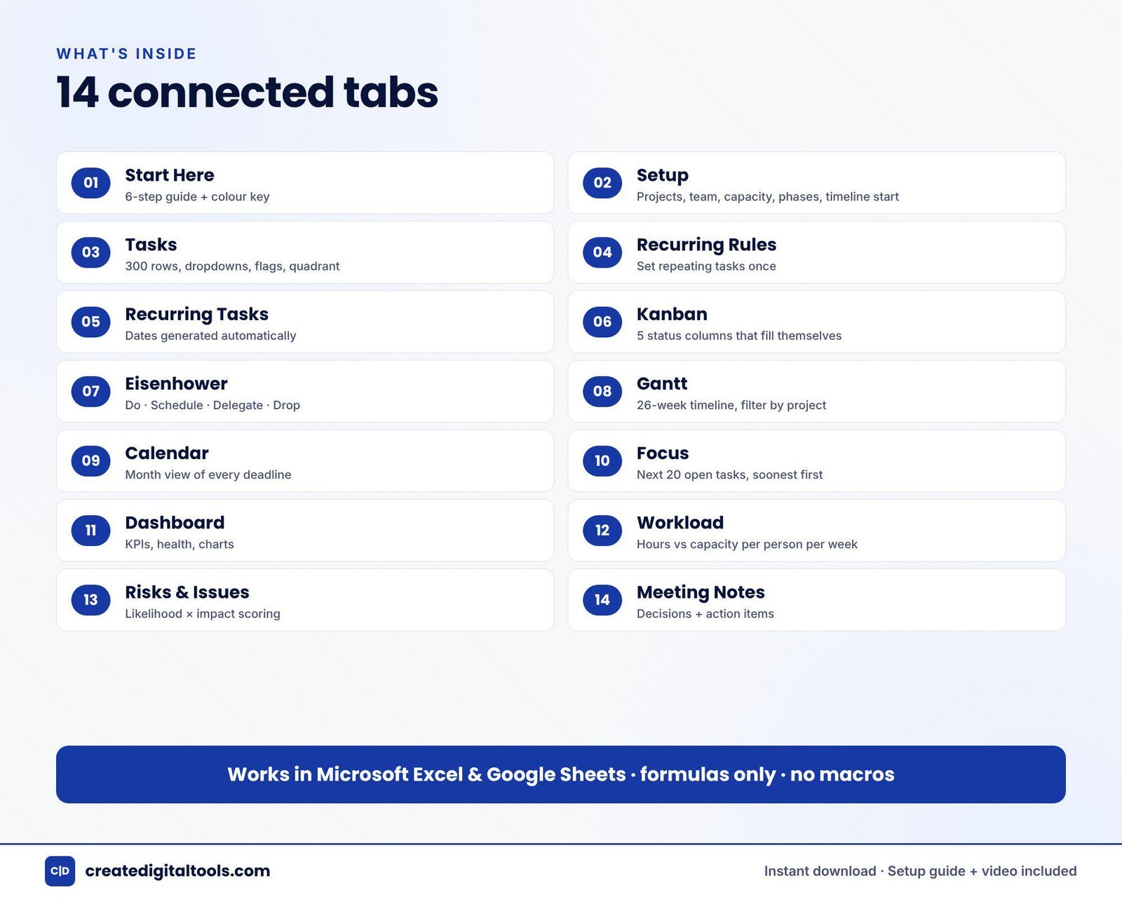 Gantt chart and Kanban board tabs in a team project management spreadsheet for Google Sheets