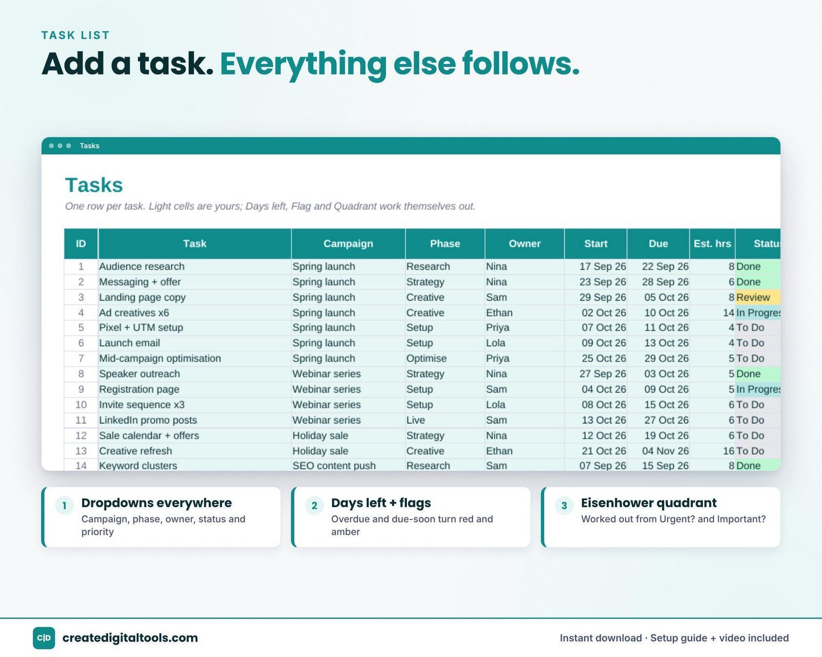 Campaign results tab with CTR, cost per lead, conversion rate and ROI