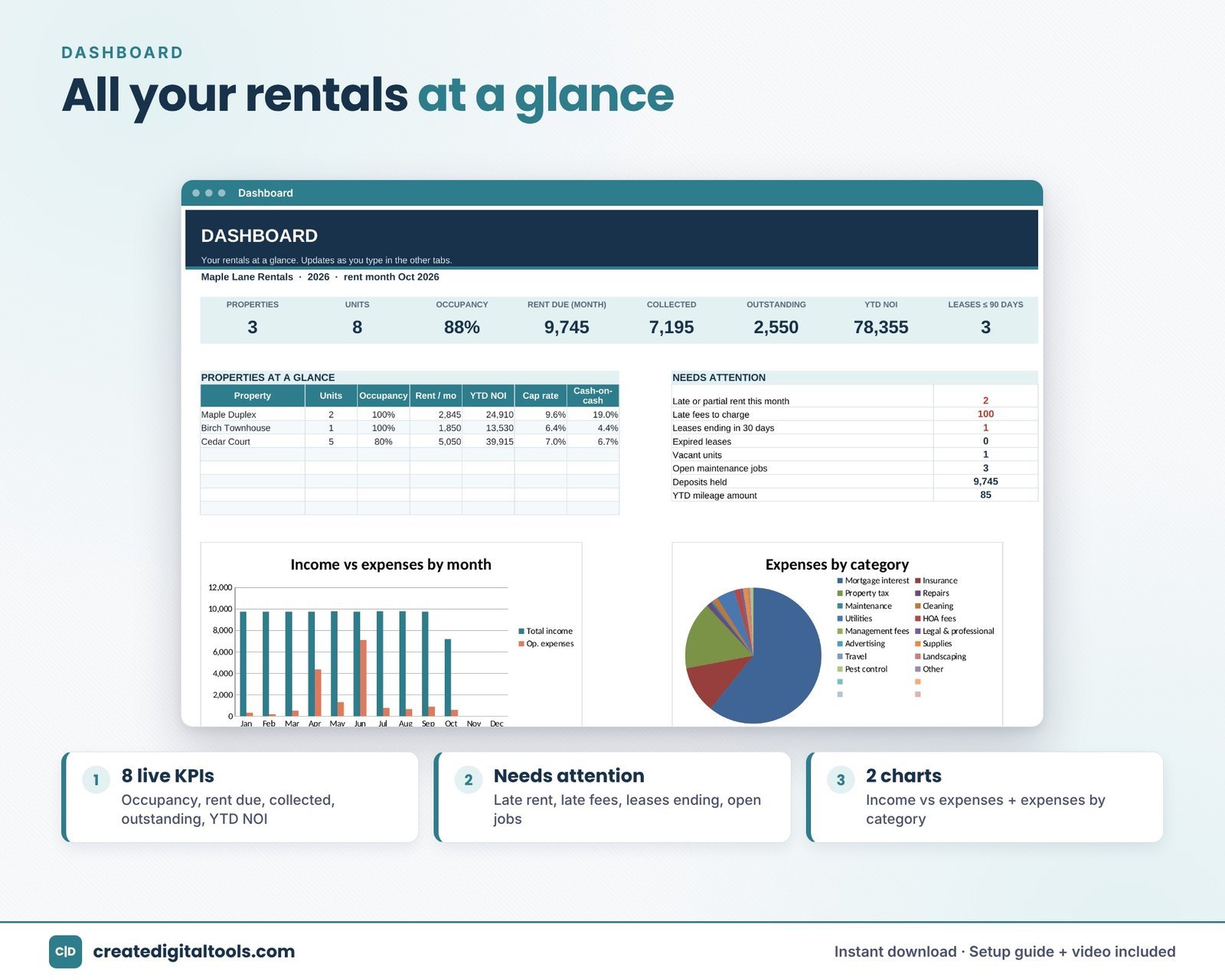 Rental property spreadsheet for landlords dashboard with occupancy and rent collected