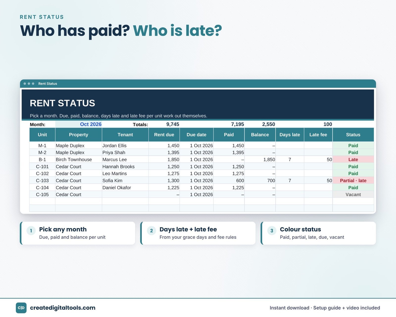 Landlord rent status tab showing balance, days late and late fee per unit