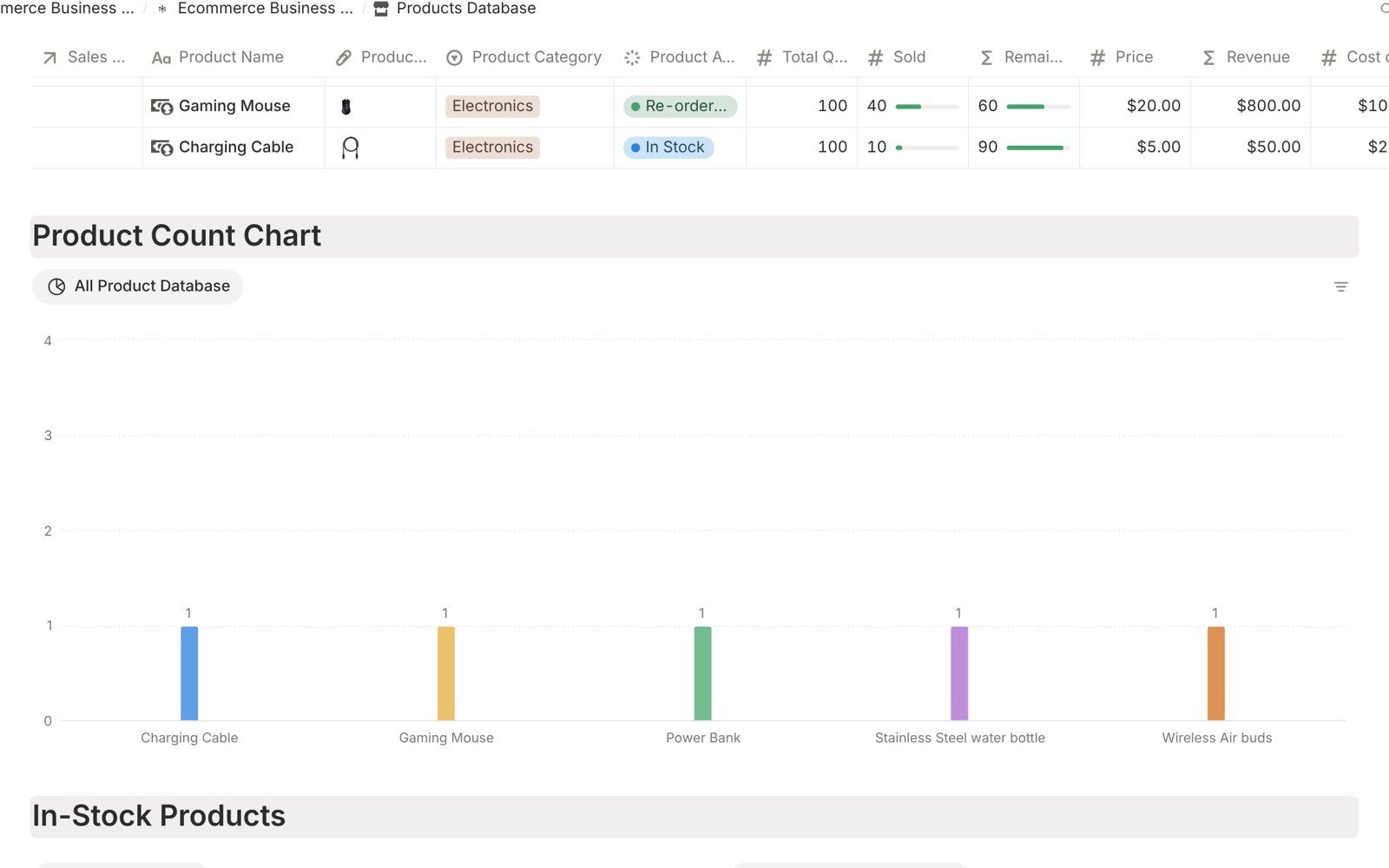 Ecommerce Business Management System: Products database