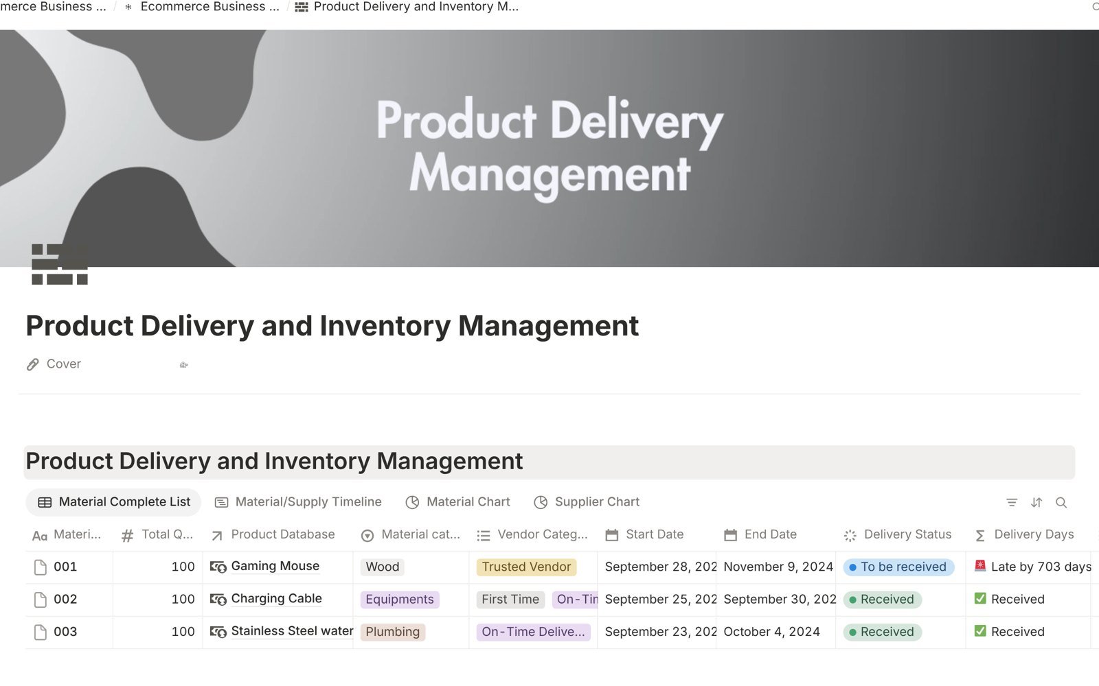 Ecommerce Business Management System: Delivery and inventory