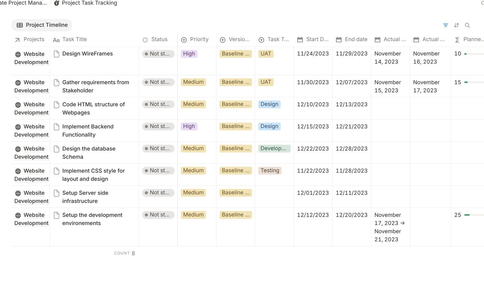 Project Management with AI: Task tracking