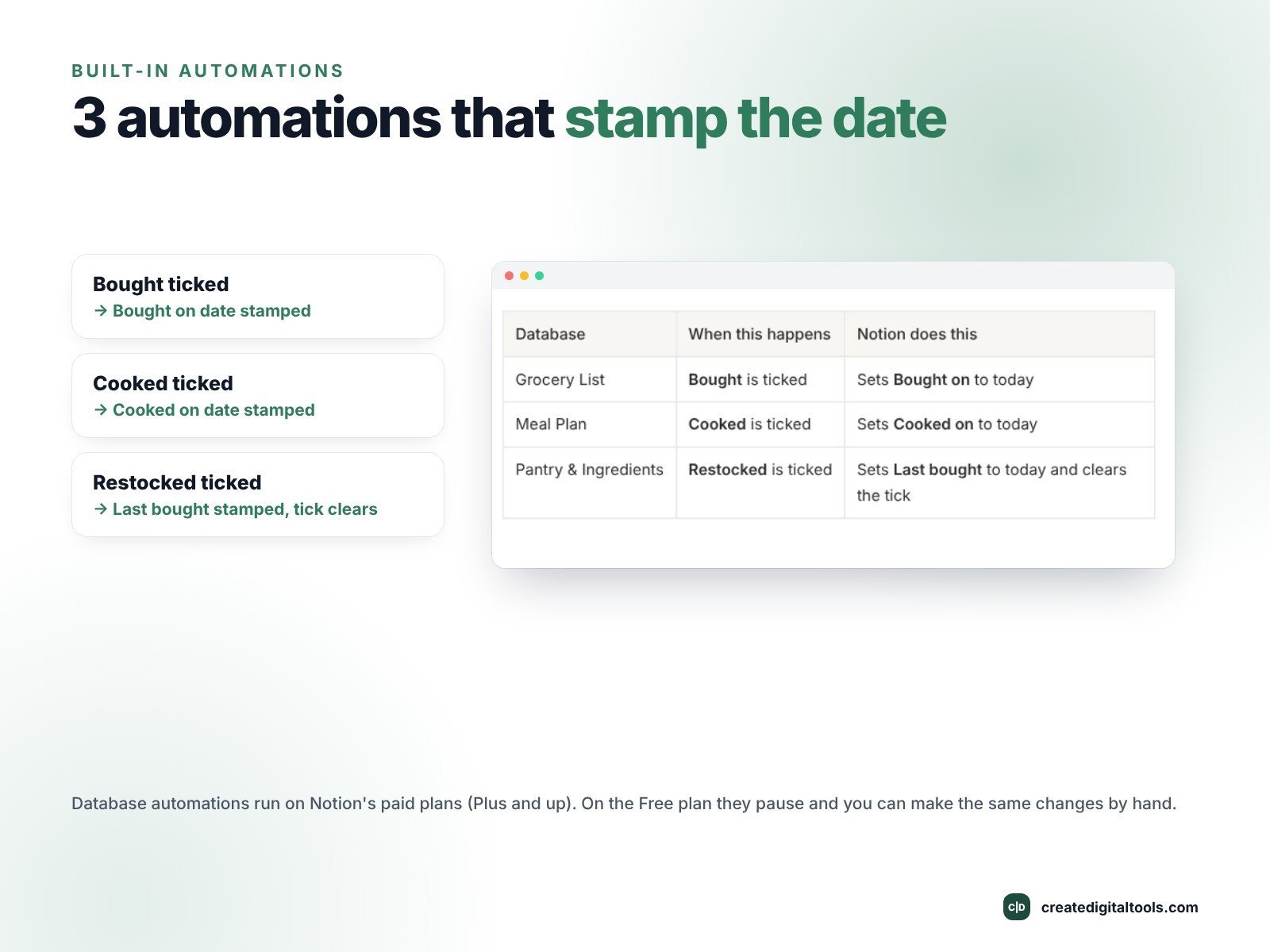 Meal Planner & Recipe Hub | Notion Template - Image 11