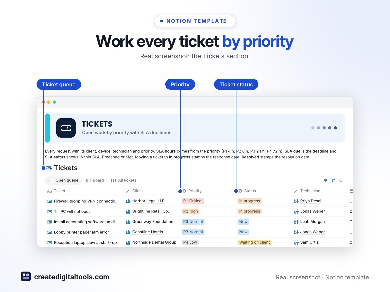 MSP & IT Services HQ Notion template: Work every ticket by priority. Real screenshot: the Tickets section.