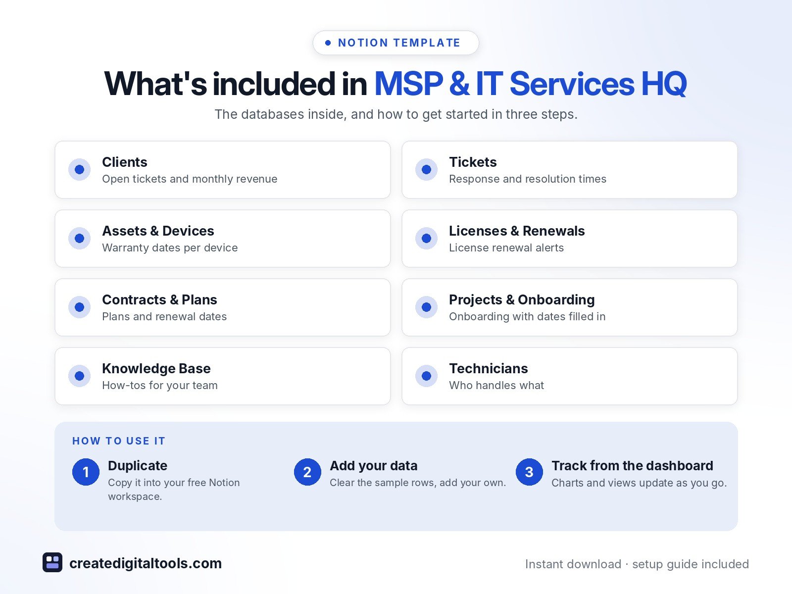 What's included in MSP & IT Services HQ and how to use it in three steps