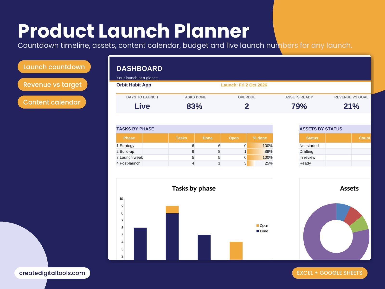 Product Launch Planner spreadsheet for Excel and Google Sheets