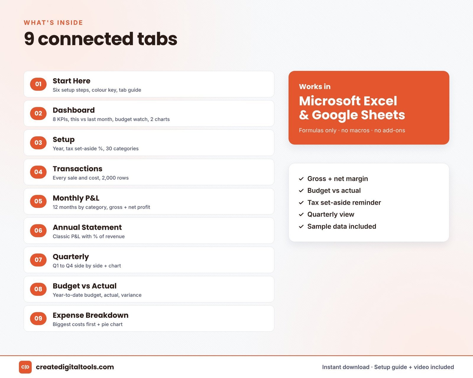 What is inside the profit and loss statement spreadsheet template