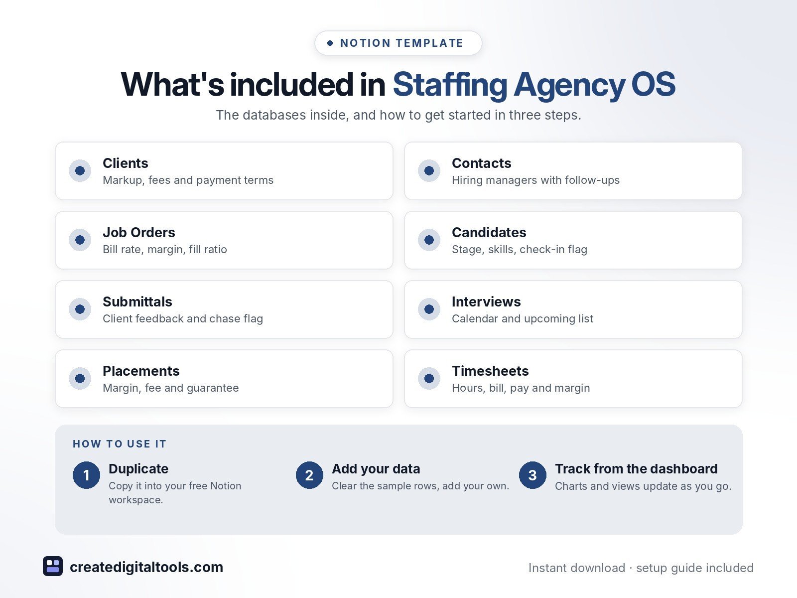 What's included in Staffing Agency OS and how to use it in three steps