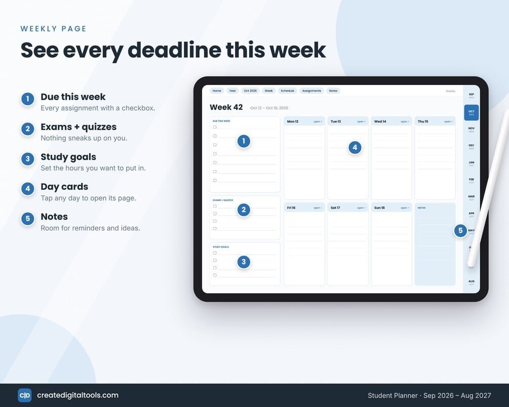 Student planner weekly page with due this week, exams and study goals