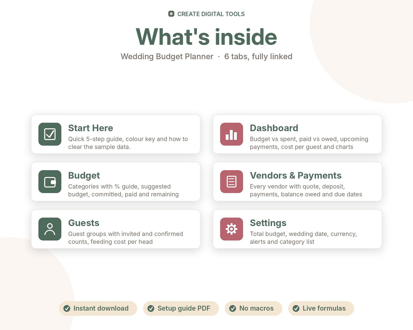 Wedding Budget Planner spreadsheet what's inside