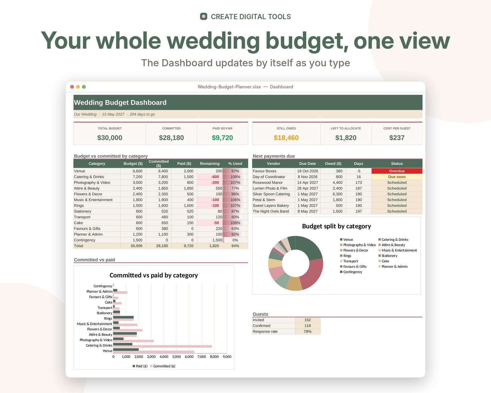 Wedding Budget Planner spreadsheet dashboard