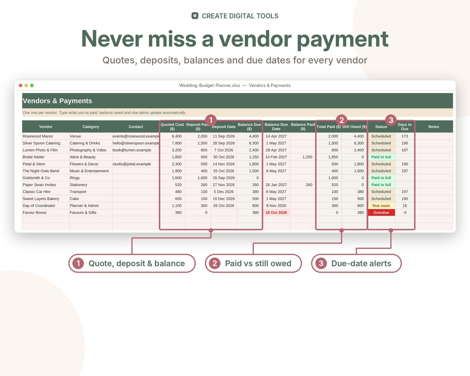 Wedding Budget Planner spreadsheet features